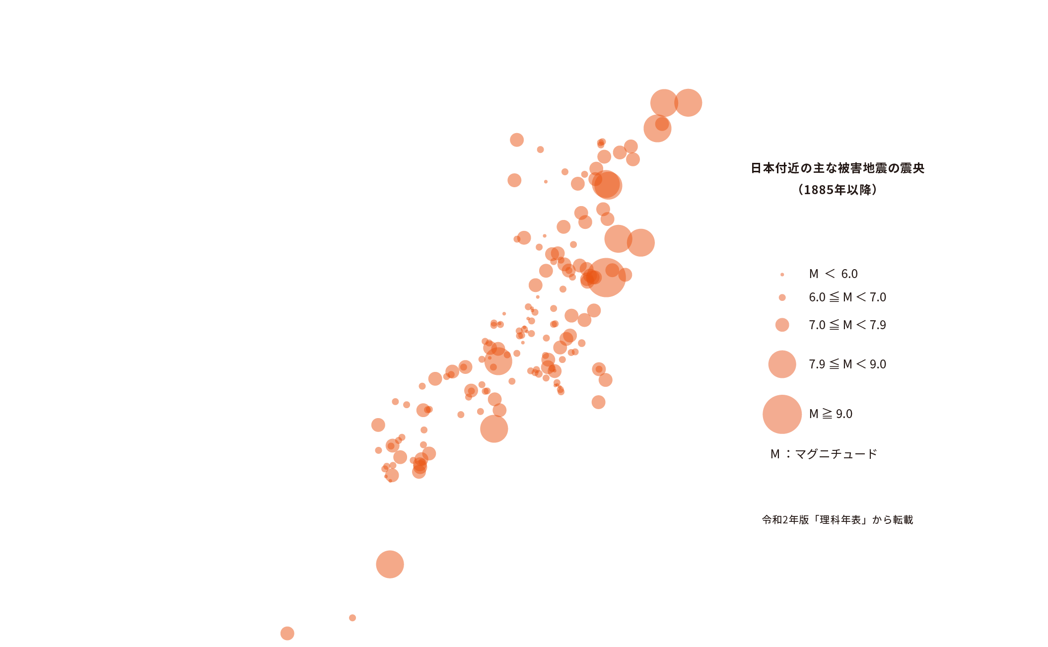 日本付近の主な被害地震の震央（1885年以降）